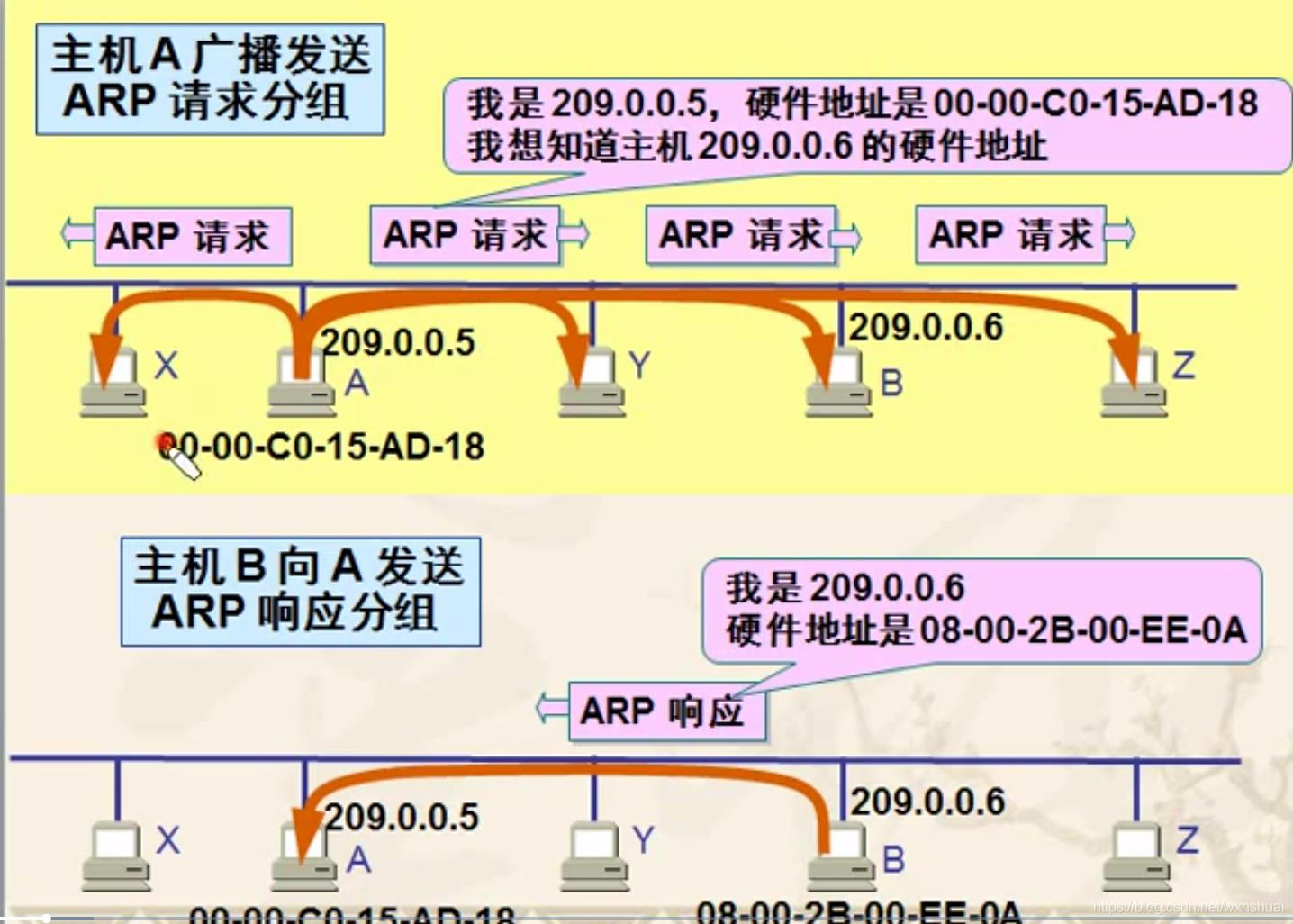 Dhcp 