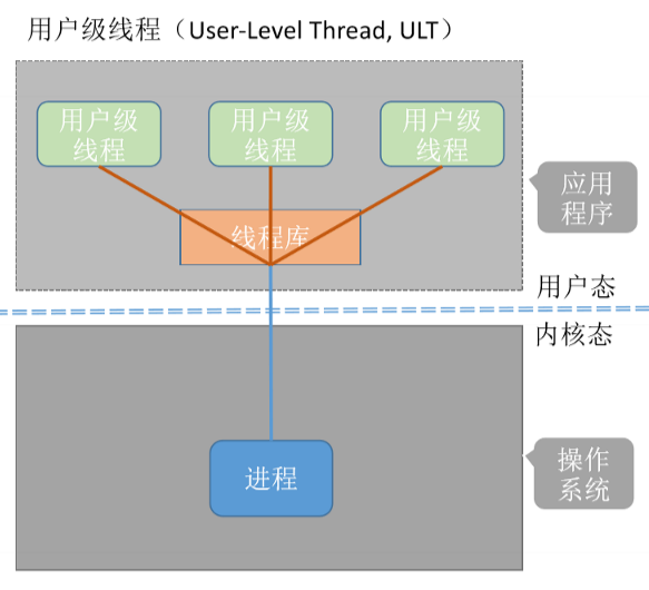 image-20221031233323331