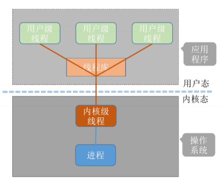 image-20221031233406481